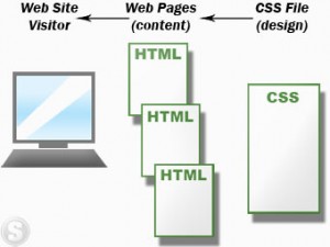 css_example